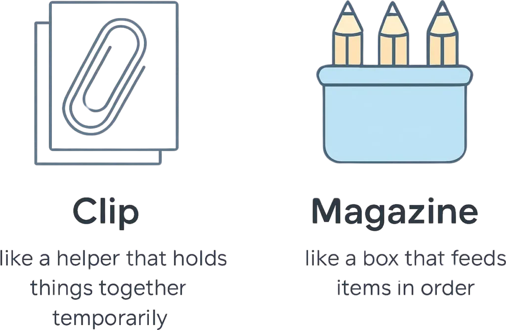  Clip and Magazine in Metaphors and Similes