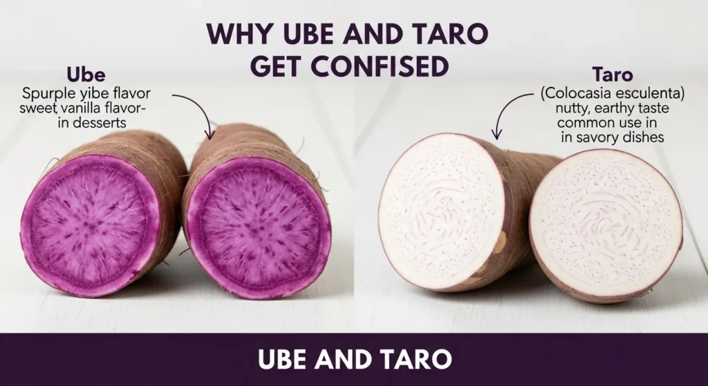 🧩 Why Ube and Taro Get Confused