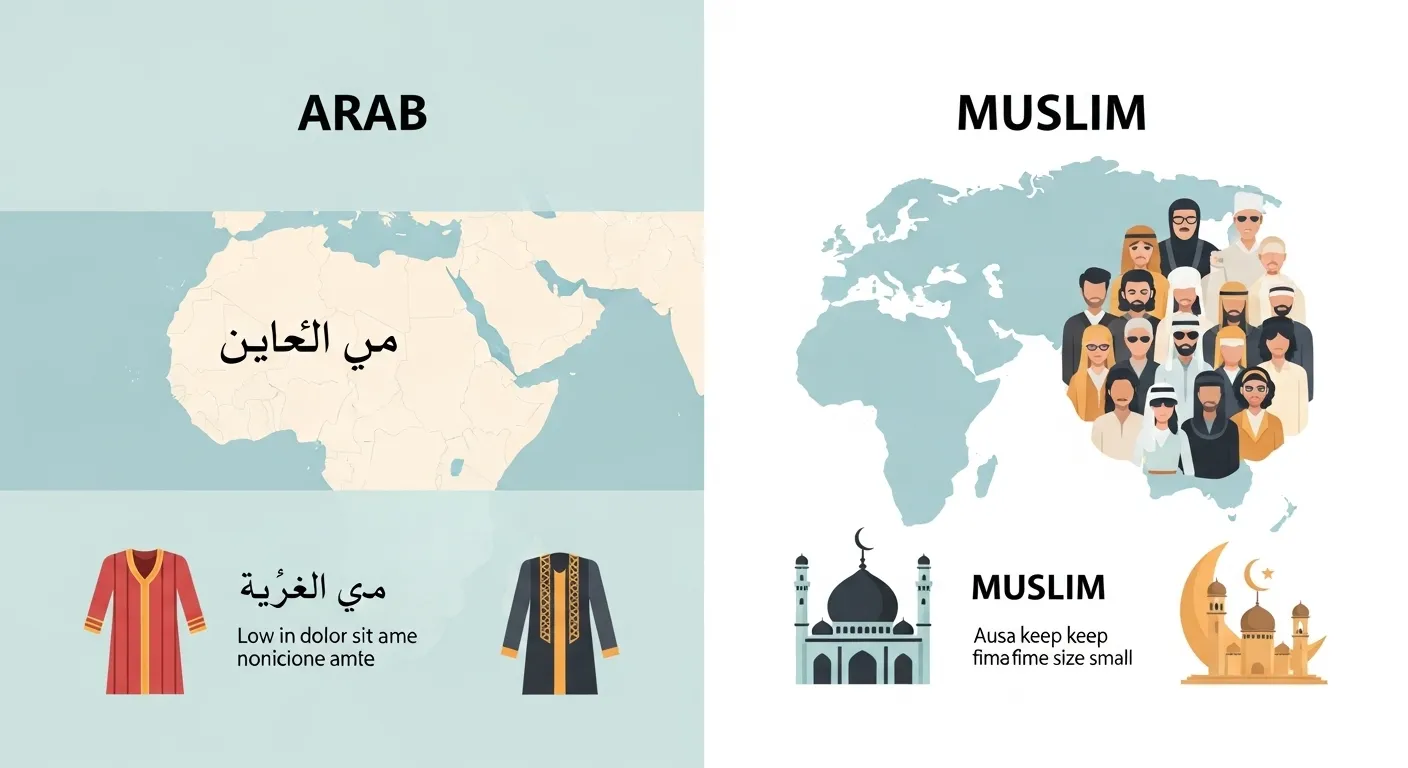 difference between arab and muslim