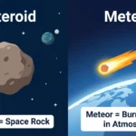 difference between meteor and asteroid