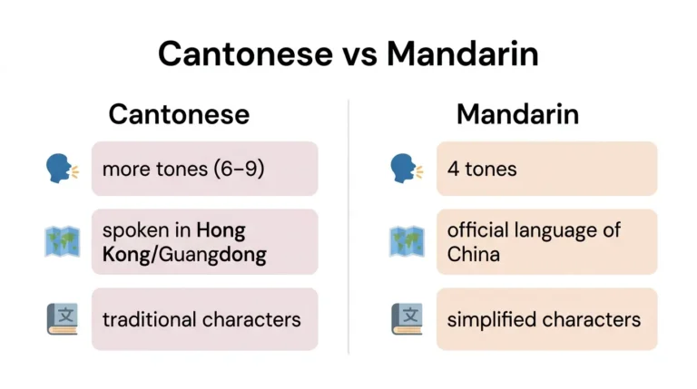 difference between cantonese and mandarin