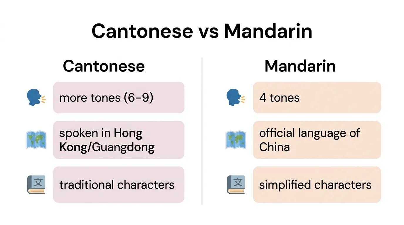 difference between cantonese and mandarin