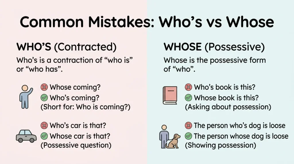 Common Mistakes with Difference Between Who’s and Whose
