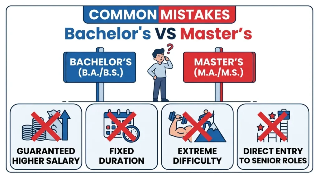Common Mistakes with Difference Between Bachelors and Masters