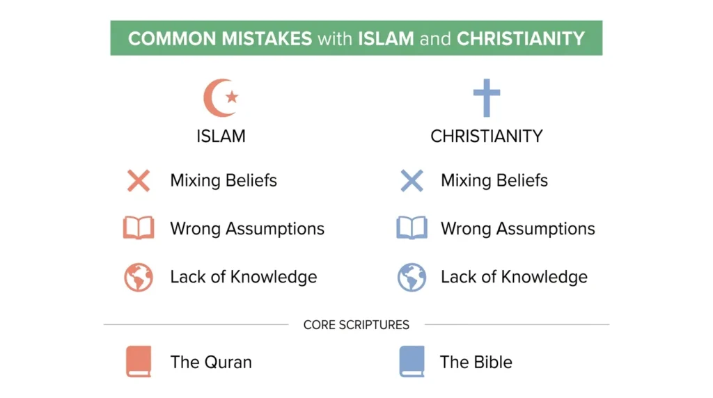 🟢 Common Mistakes with Islam and Christianity