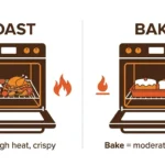difference between roast and bake